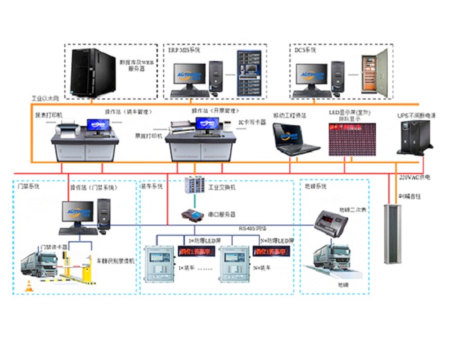 使用裝車系統(tǒng)有那些好處？