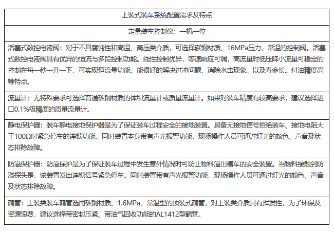 裝車(chē)系統(tǒng)